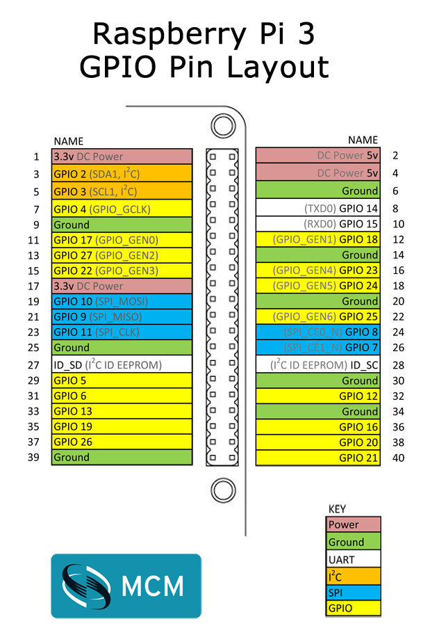 figs_raspberrypi_gpiomap.jpeg