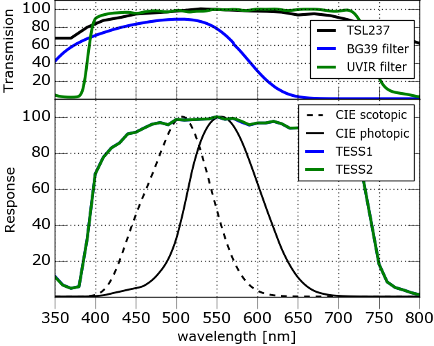 figure_TESS_response_1.png