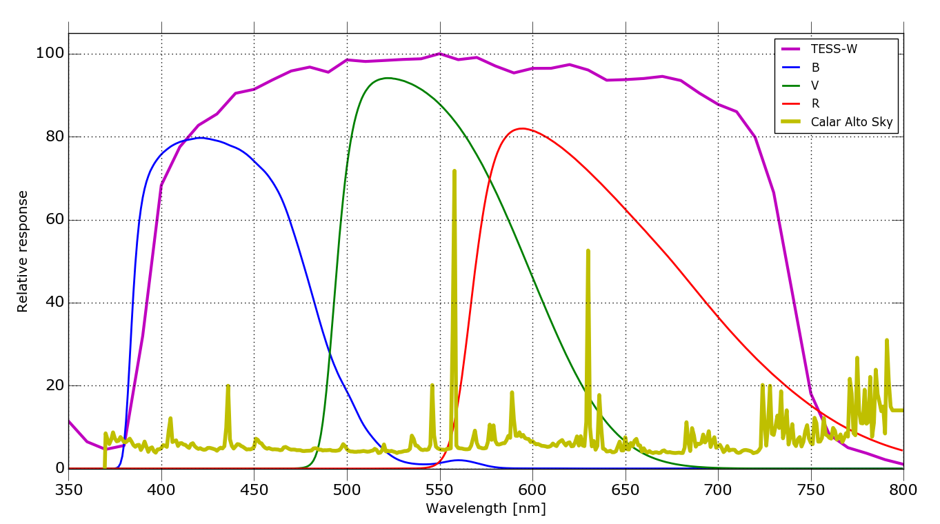 figure_TESS_response_2.png