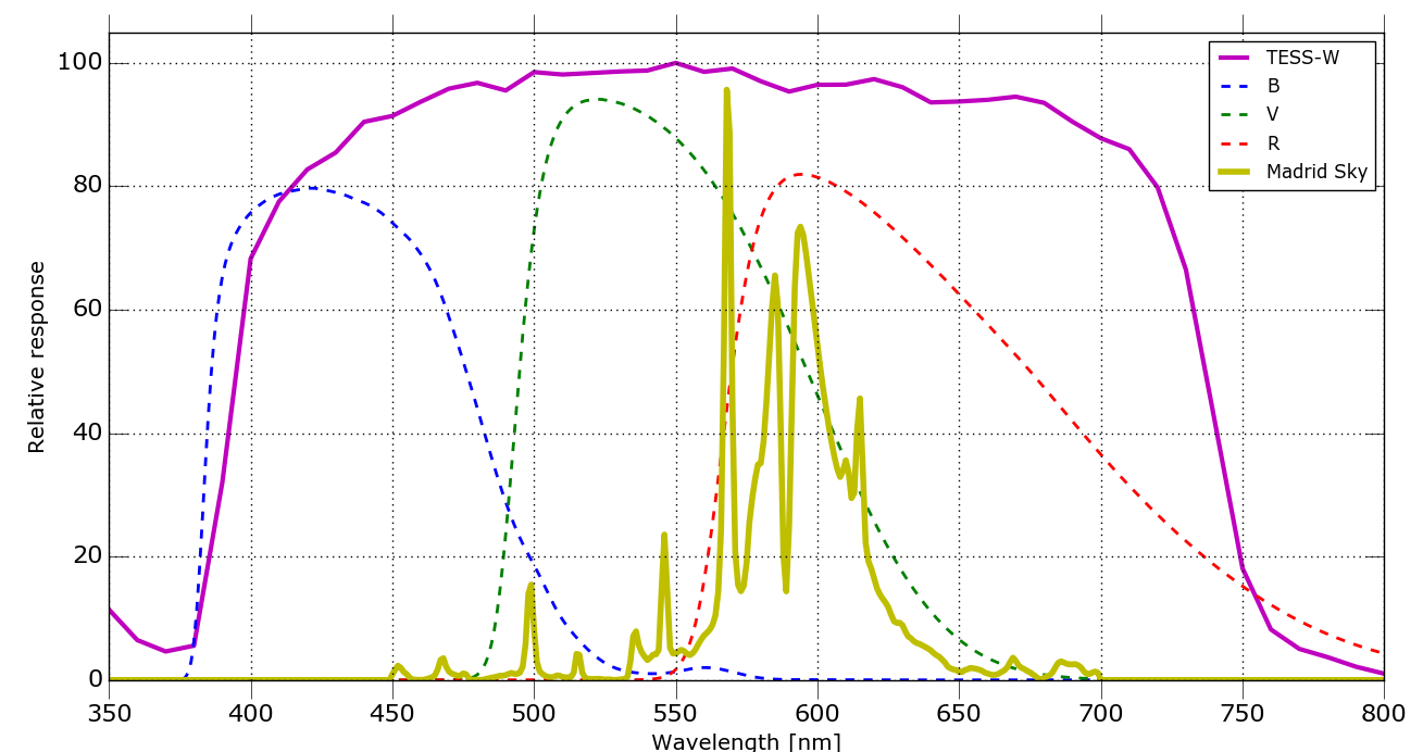 figure_TESS_response_3.png