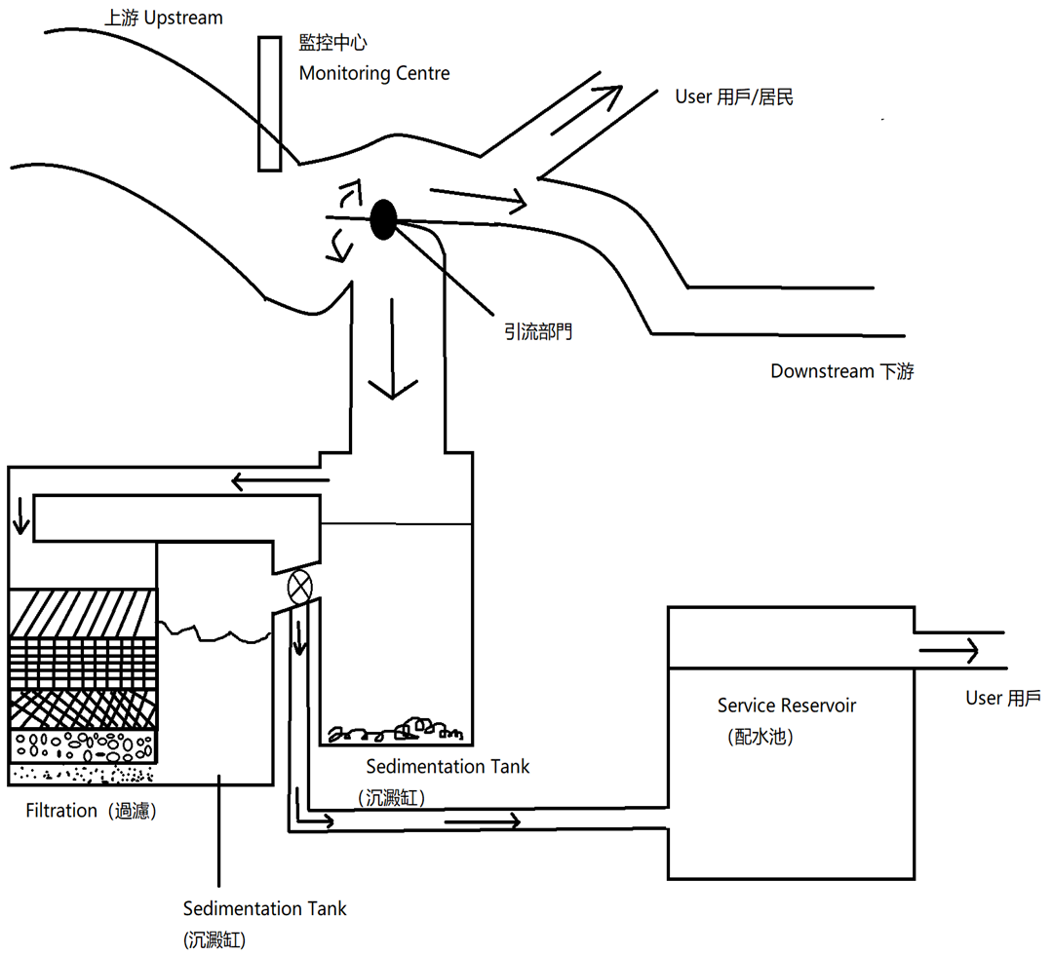 filtration concept.png