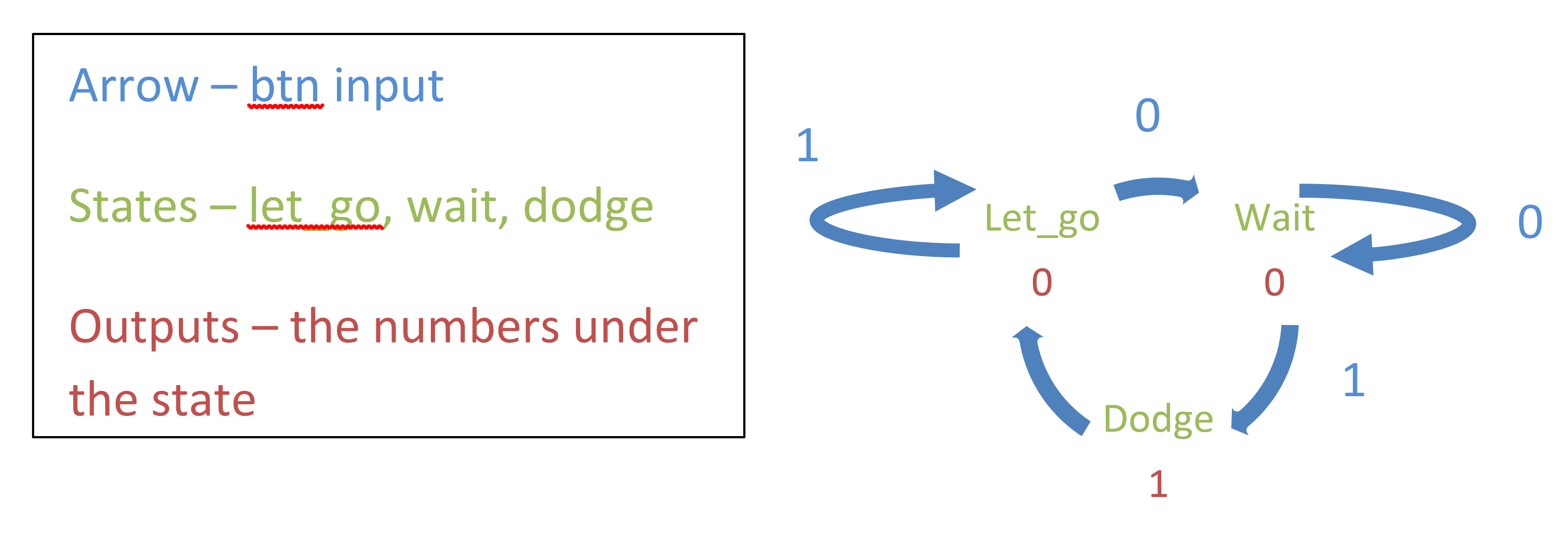 finite state diagram btn_decoder.PNG