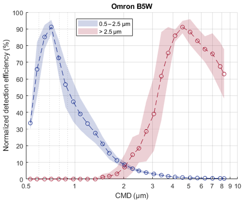 finnishmet-labeval-size-b5wld0101.png