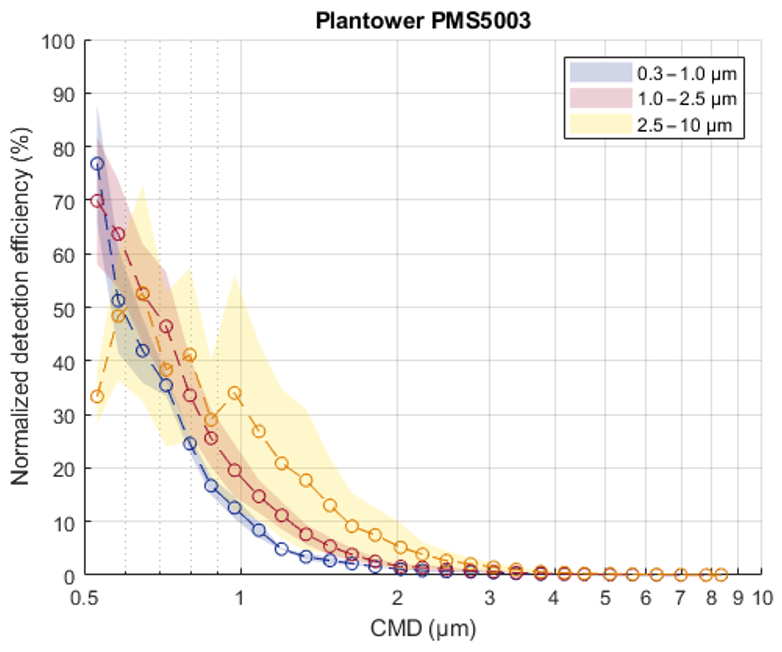 finnishmet-labeval-size-pms5003.png