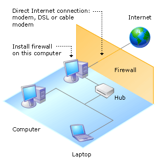 firewall.gif