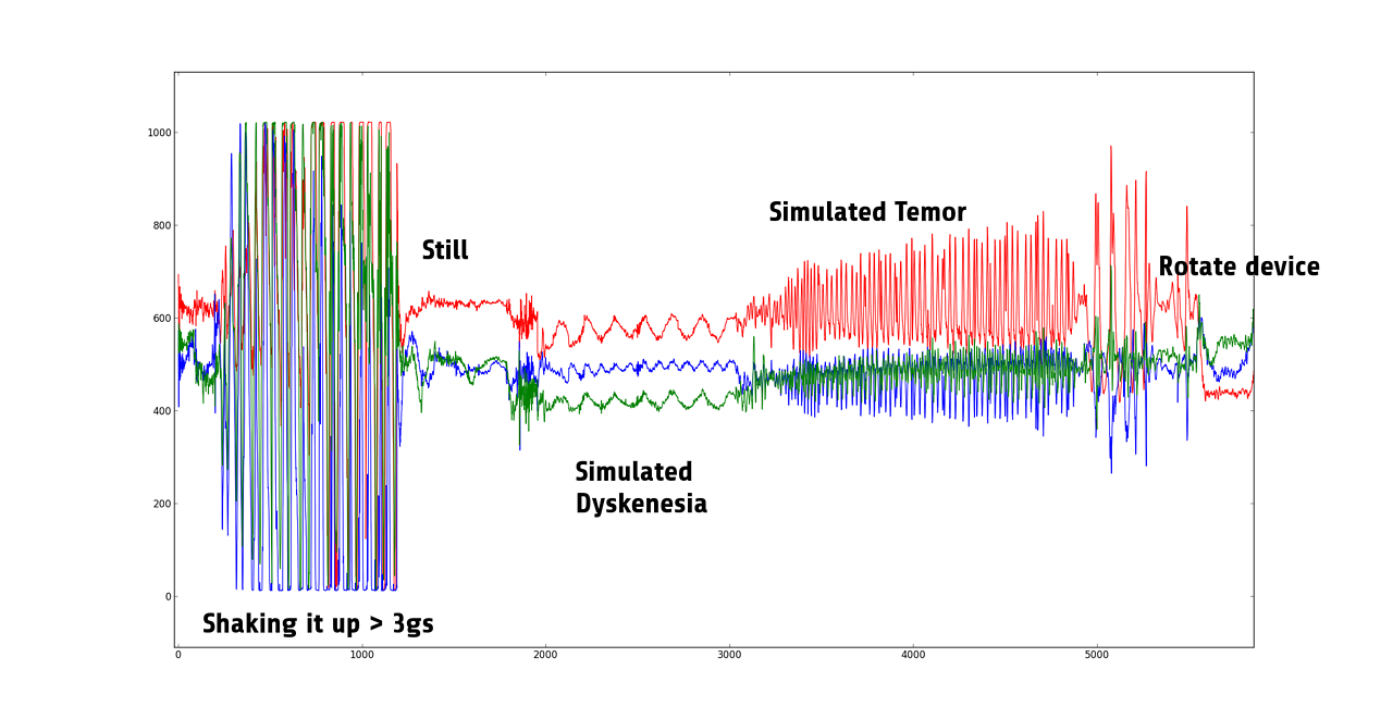 first_graph.png