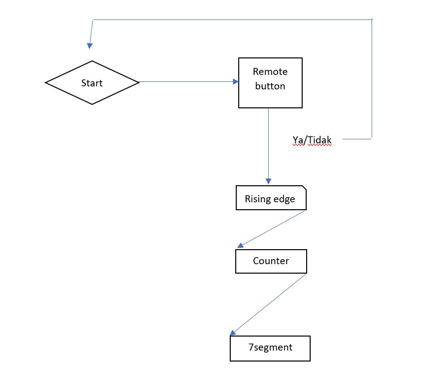 flow chart .png