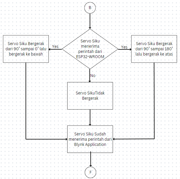 flow chart SIKU.png