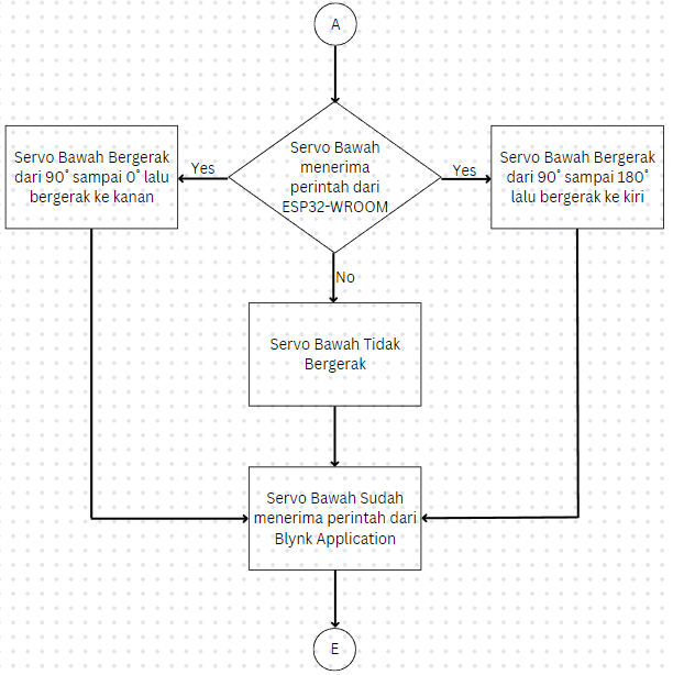 flow chart bAWAH.png