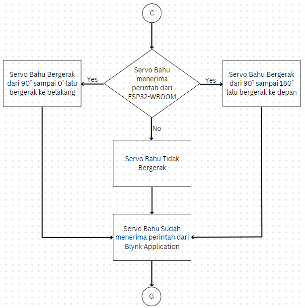 flow chart bahu.png