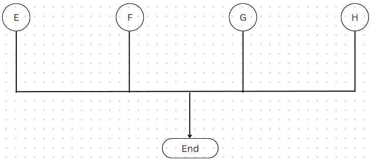 flow chart end.png