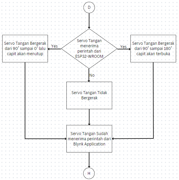 flow chart tangan.png