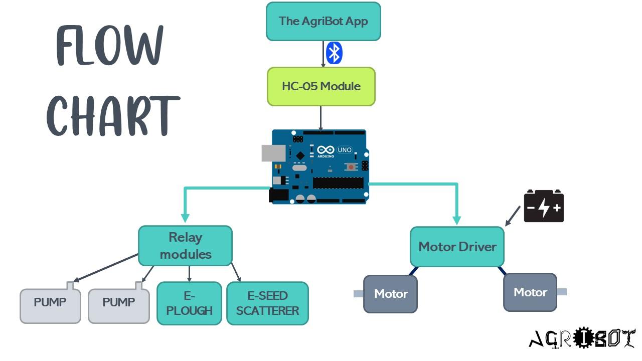 flow chart.jpg