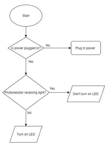 flow chart.png