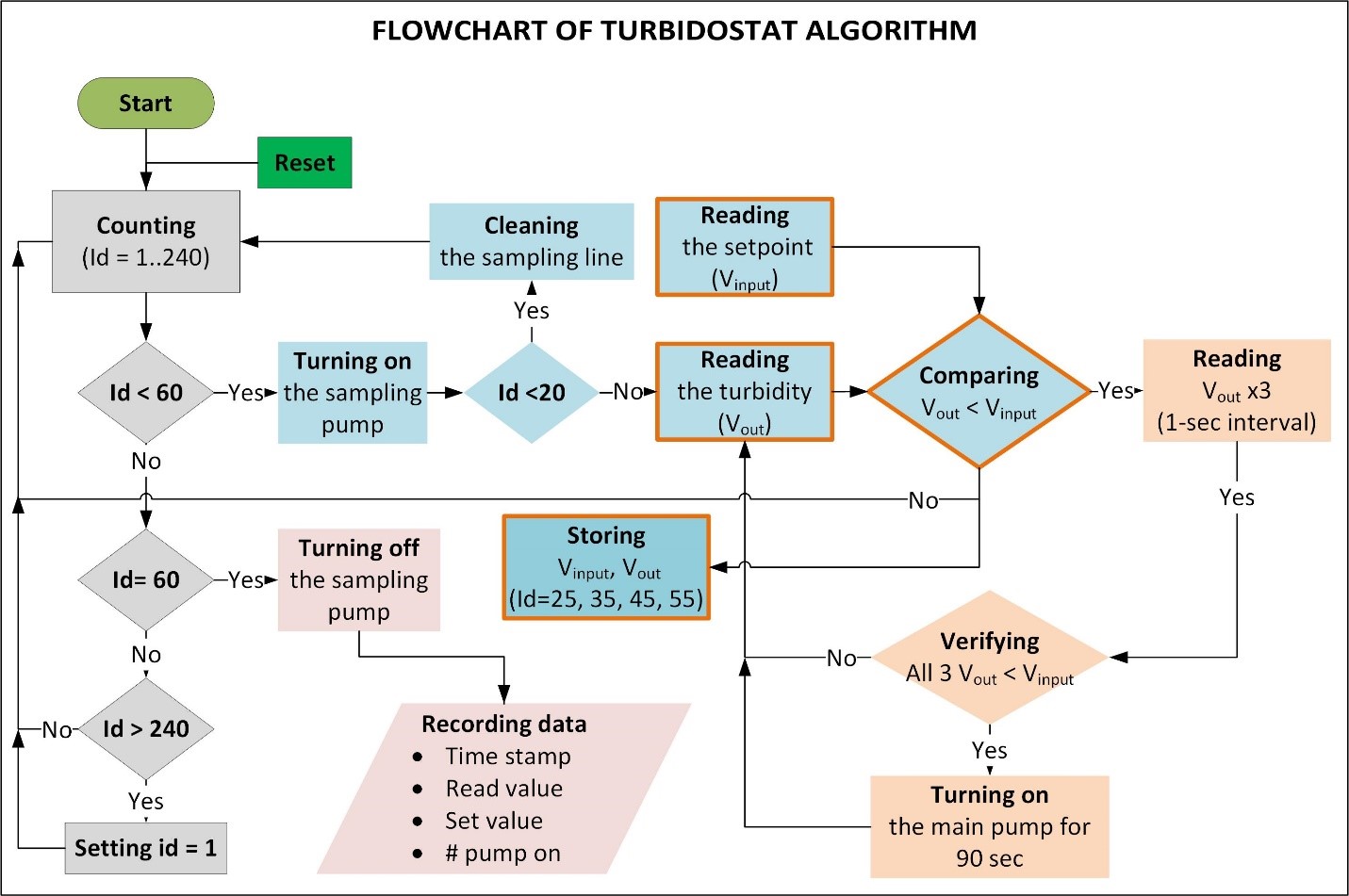 flow control.jpg