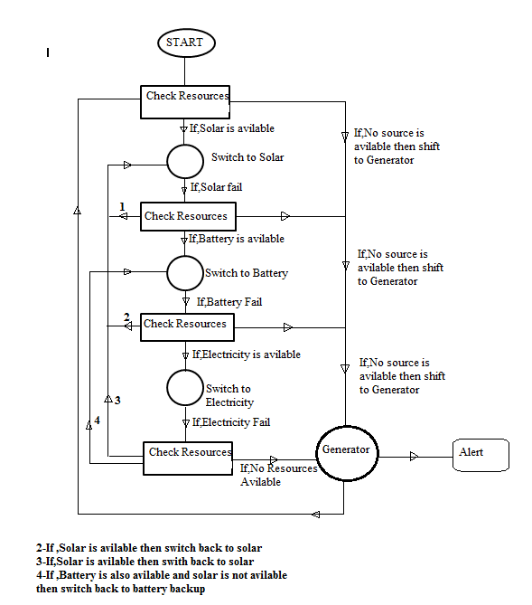 flow graph.png