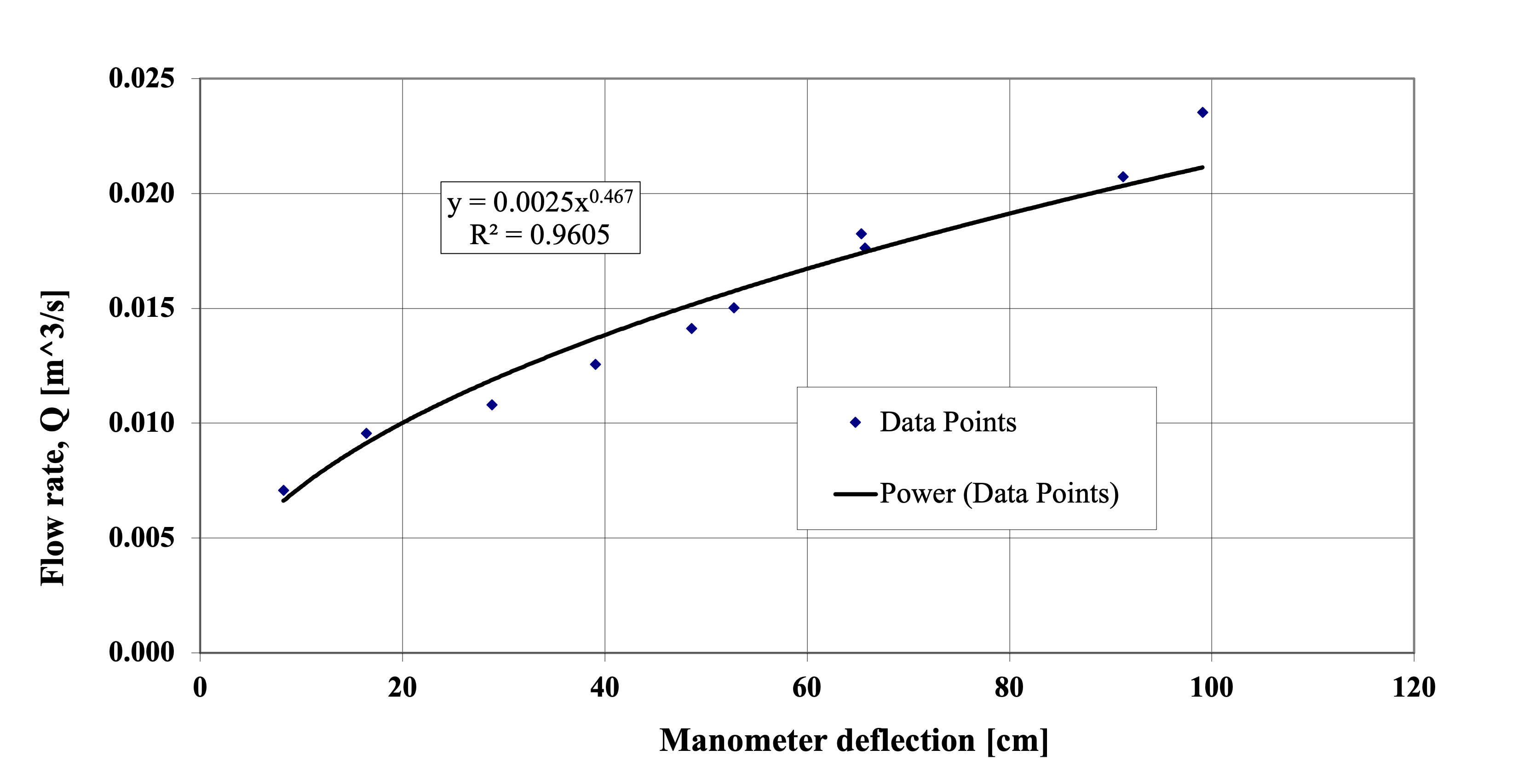 flow rate linear.png