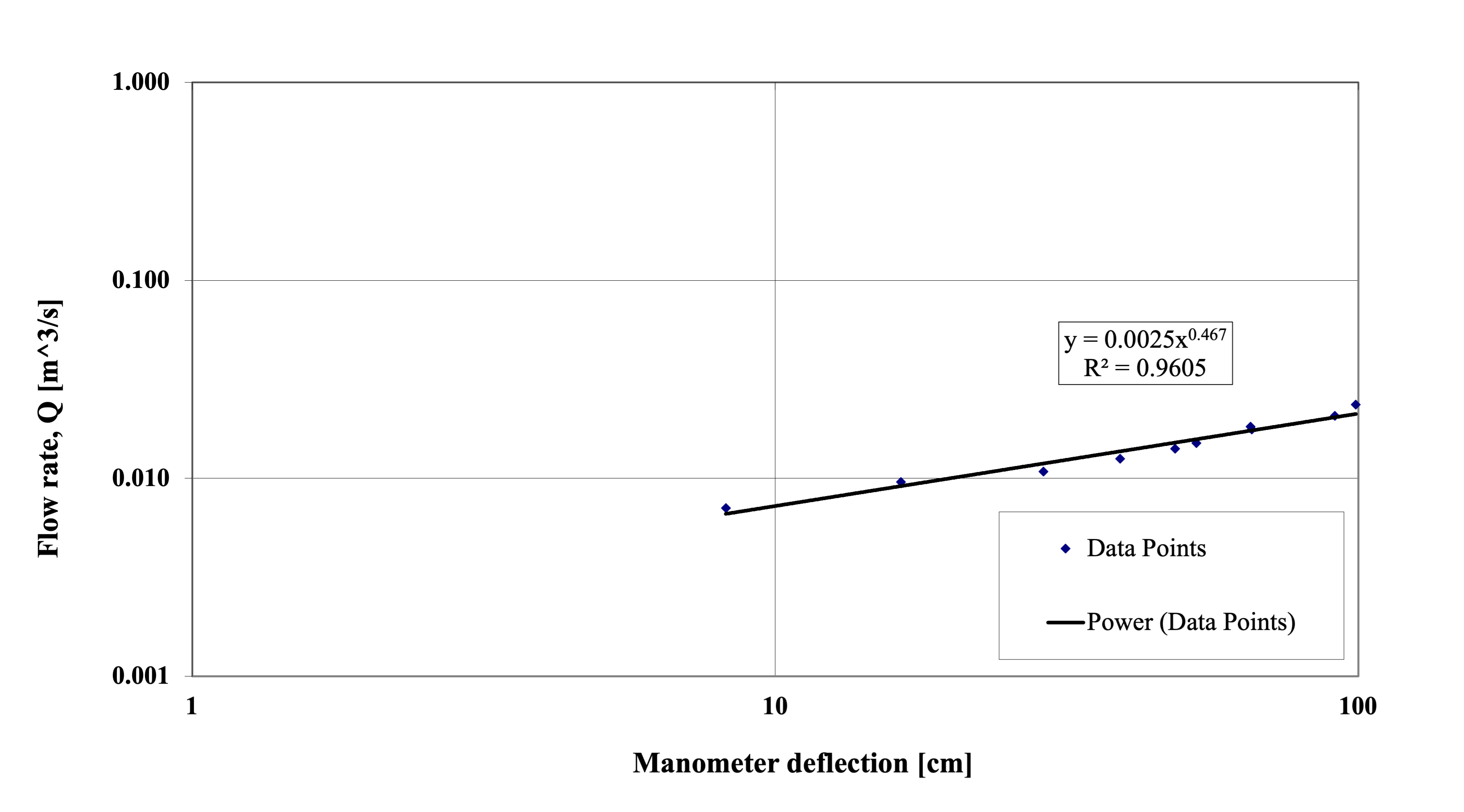 flow rate log.png