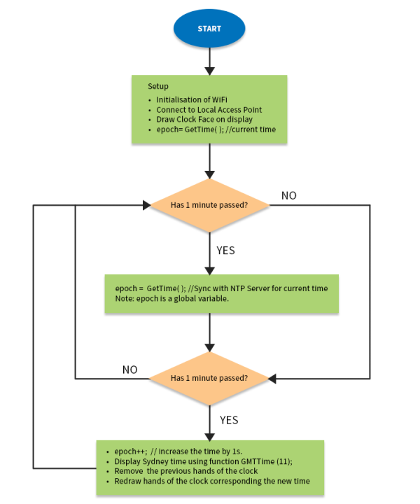 flow-chart-pr7-600x720.png