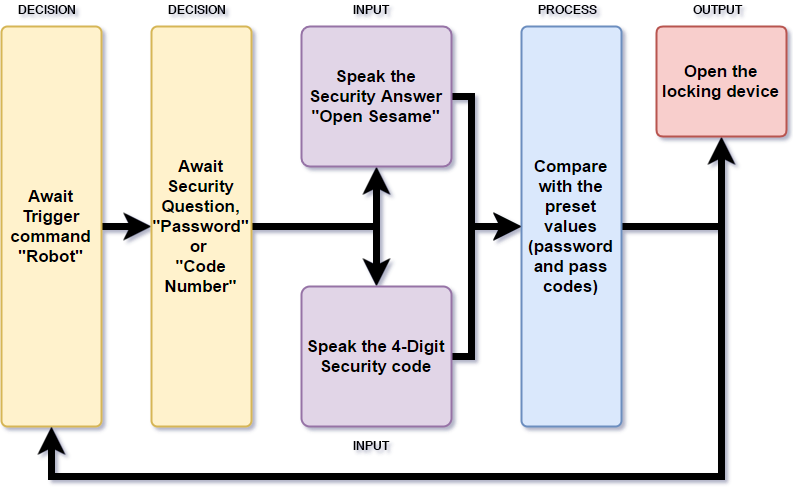 flow-chart.png