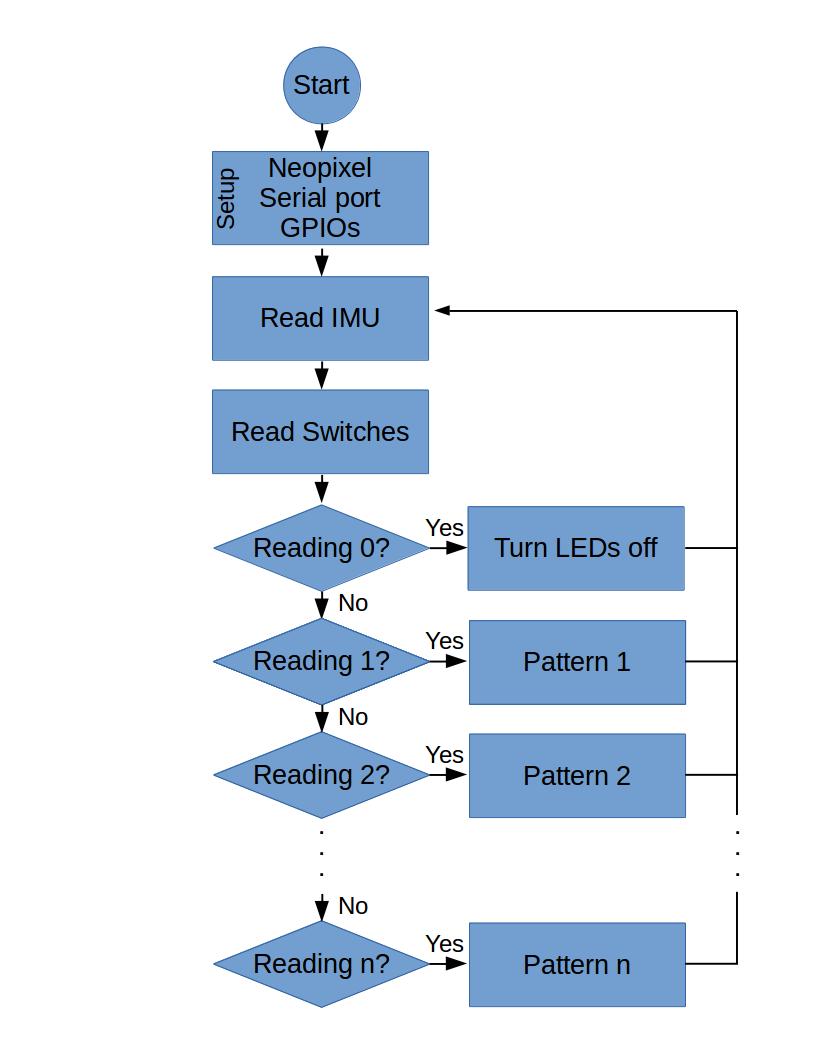 flowChart.jpg