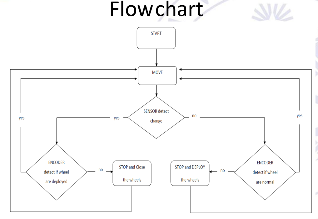 flow_chart_instruct.png