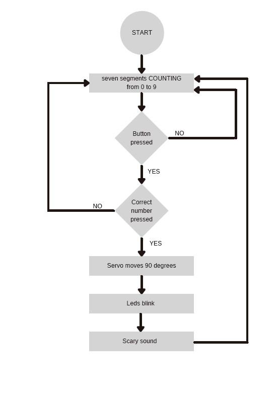 flow_diagram_boiooooo.jpg