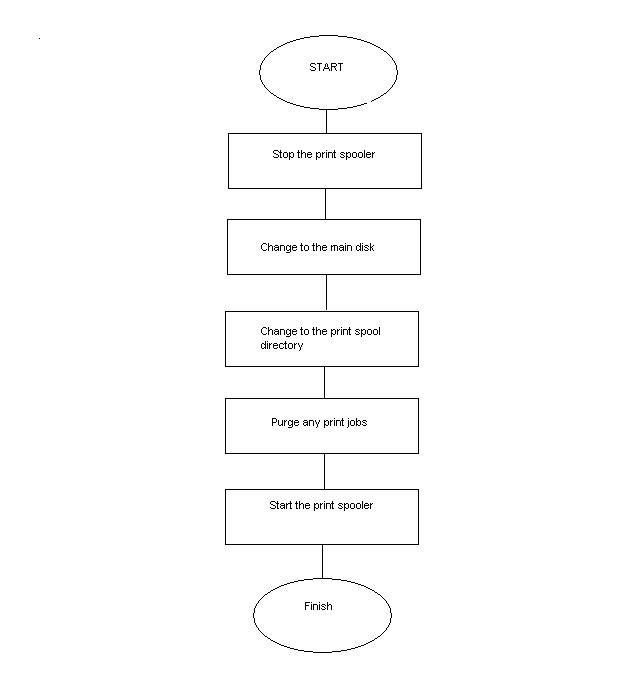 flowchart.JPG