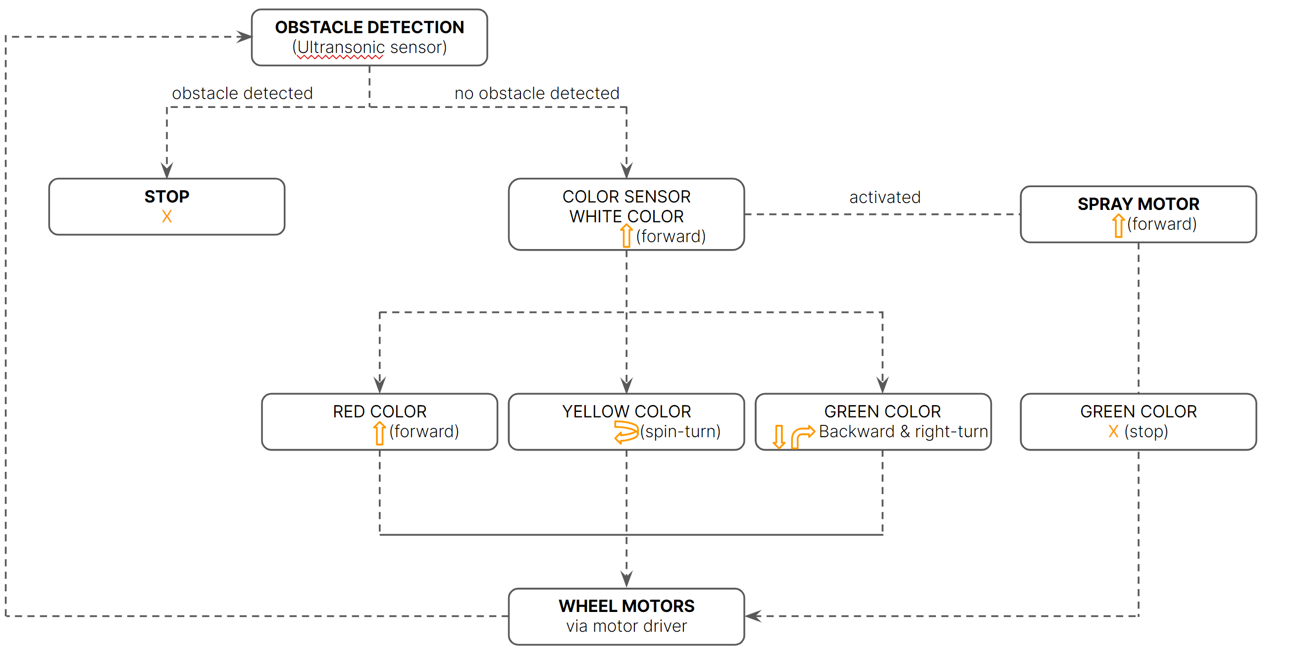 flowchart.PNG