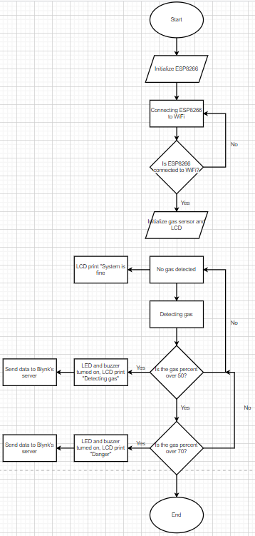 flowchart.PNG