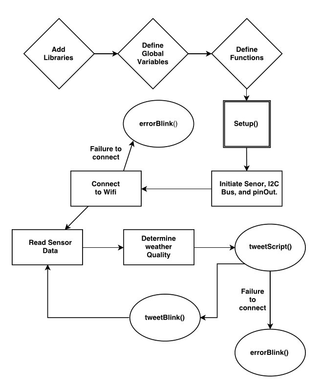 flowchart.PNG