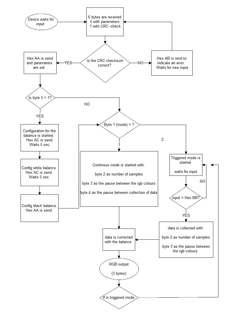 flowchart.jpg