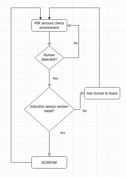 flowchart.png