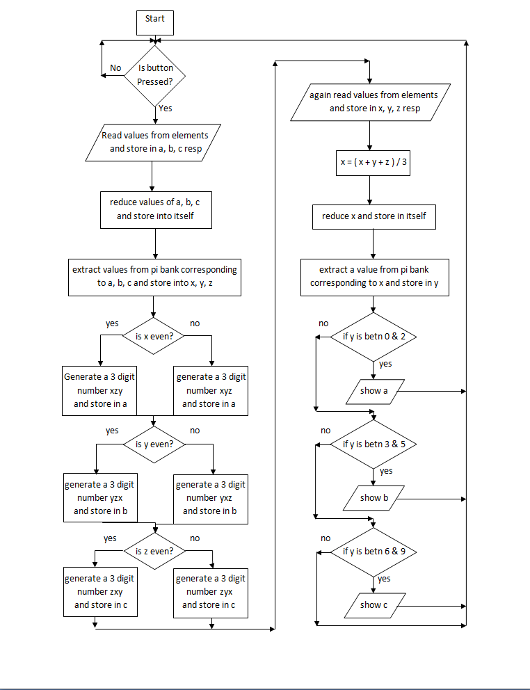 flowchart.png