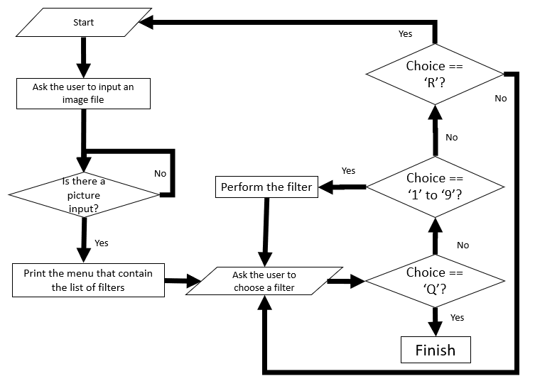 flowchart.png