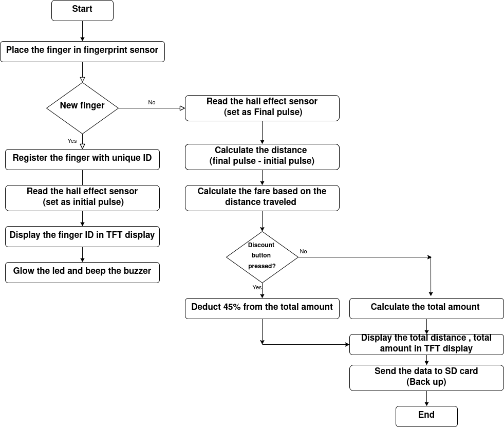 flowchart.png