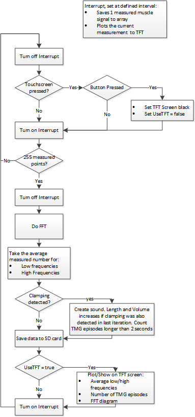 flowchart.png