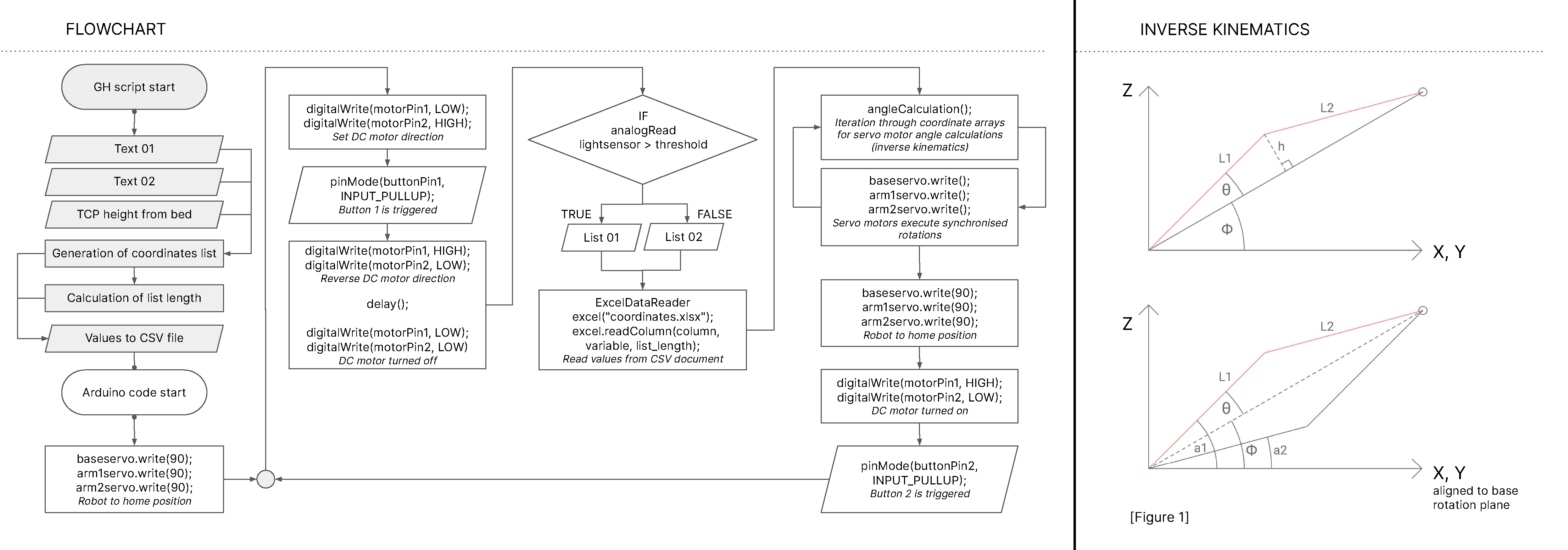 flowchart.png