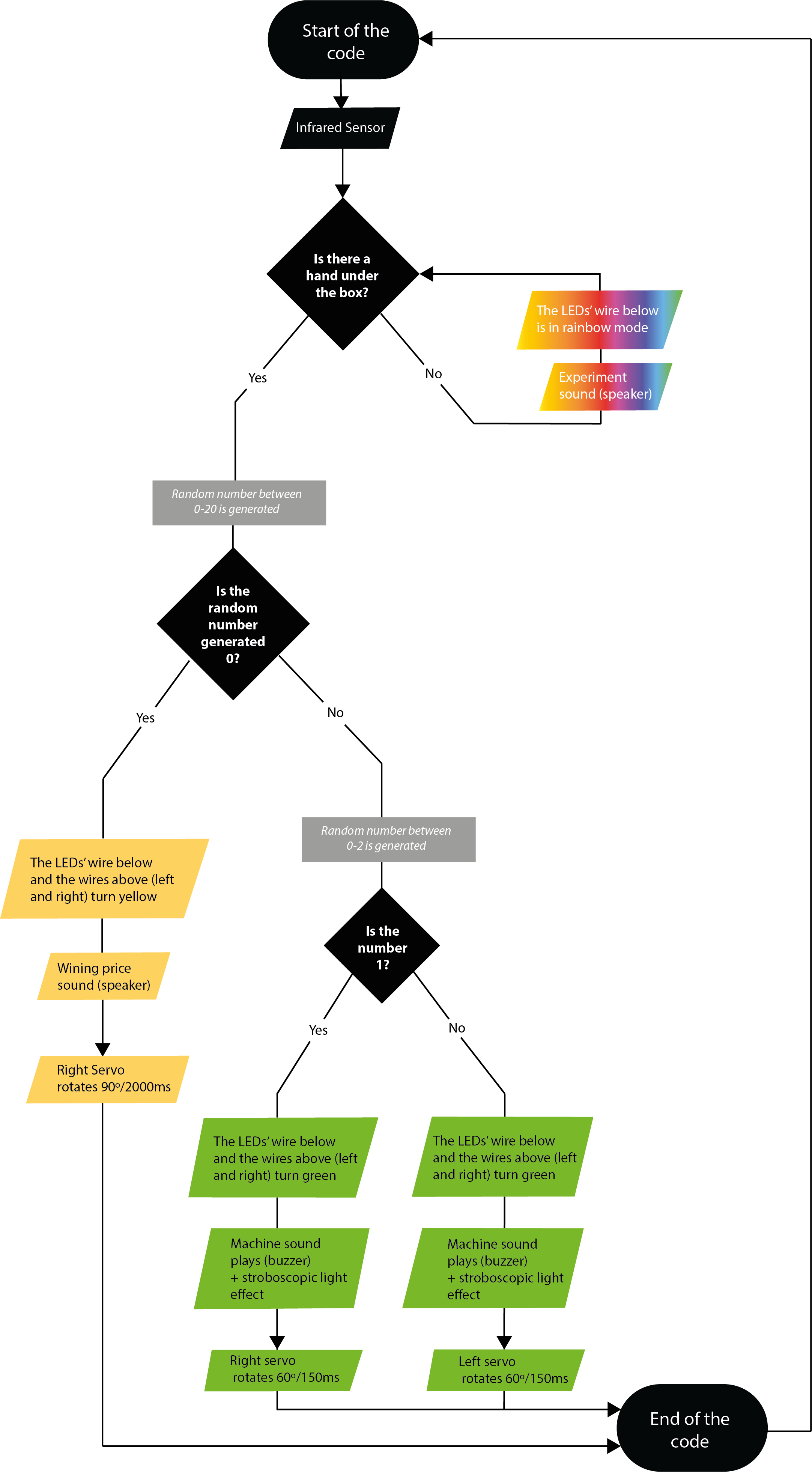 flowdiagram.png