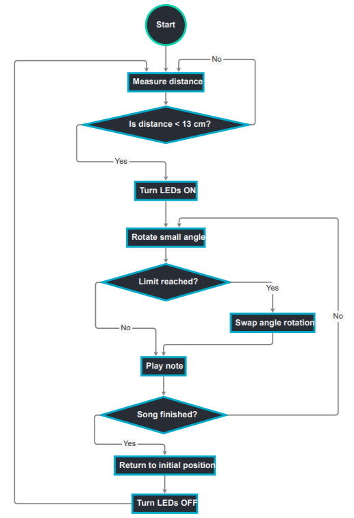 flowdiagram.png