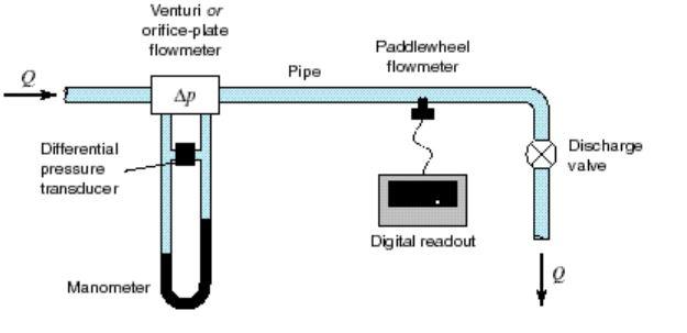 flowmeter.JPG