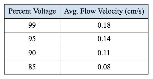 flowvelocity.jpeg