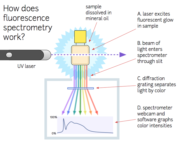 fluorescence-spec-diagram.png