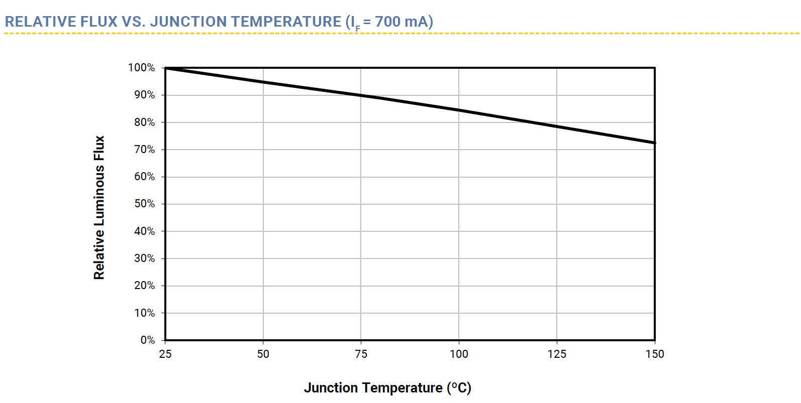 flux vs temp.jpg