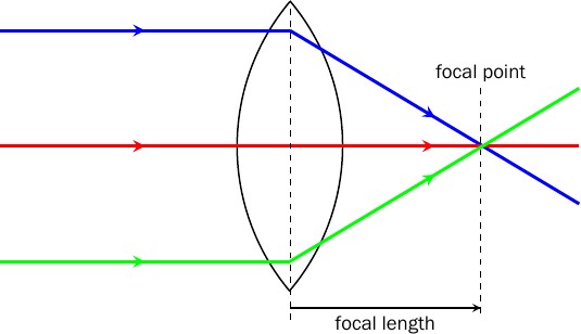 focal length.jpg