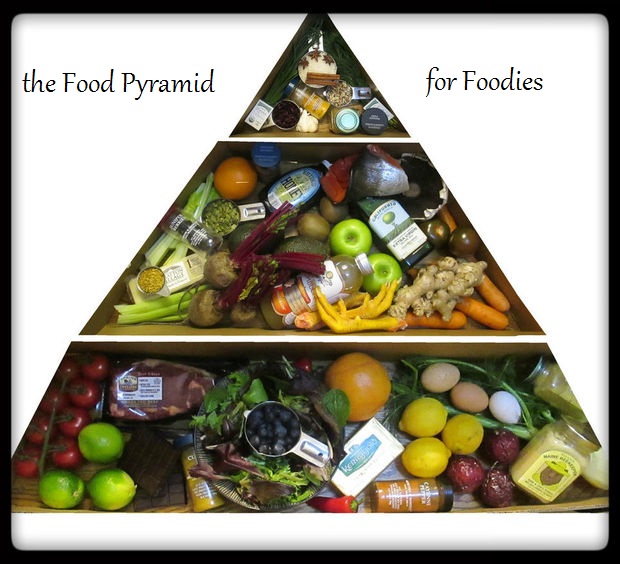 foodpyramid.jpg