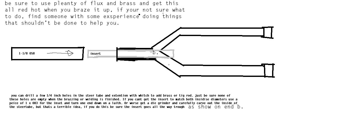 fork exstention.png