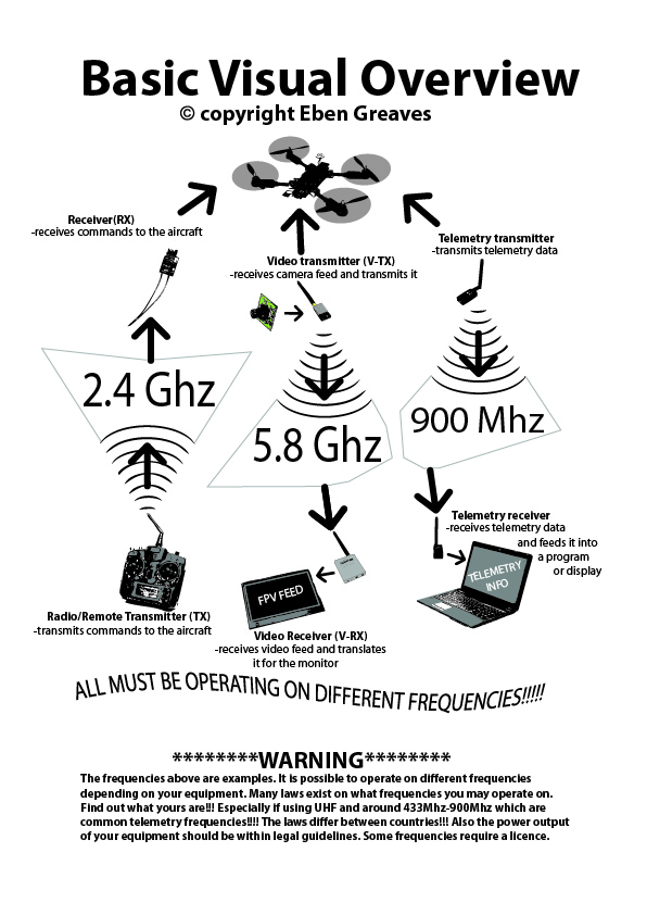 fpv overview2.jpg