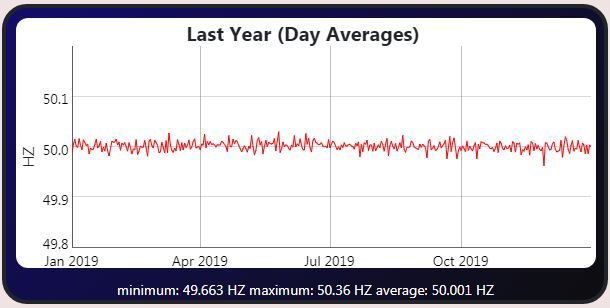 frequency average.JPG