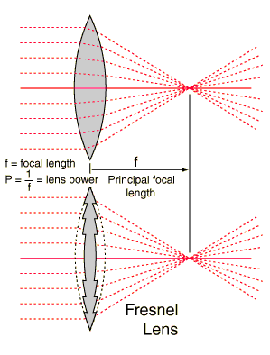 fresnel.gif